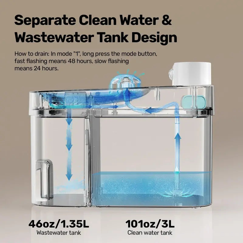 Cat Water Fountain  3L Battery-Powered Dual-Tank Design with Stainless Steel Tray, No Filter Required