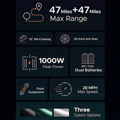 AKEZ 1000W All-Terrain Electric Bike  28 mph Top Speed, 94-Mile Range, 20×4.0″ Fat Tires, Full Suspension, 7-Speed UL-Certified Ebike