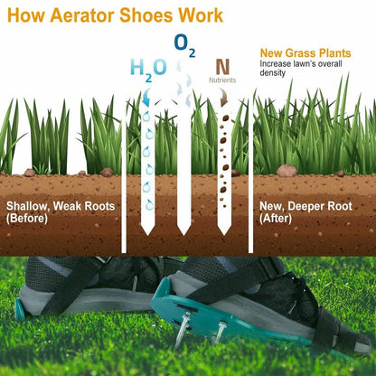 2023 Spike Aerator Shoes for Lawn Care  Adjustable Strap Grass Aerating Footwear