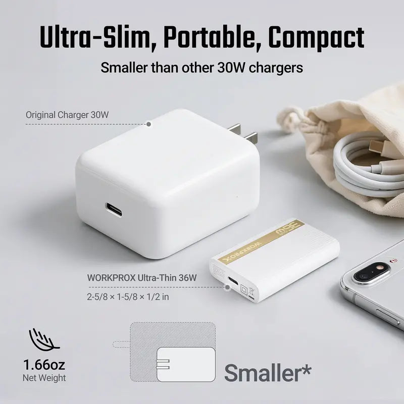 WORKPROX 36W GaN Wall Charger  Ultra-Slim, Foldable Plug, Includes USB-C Cable