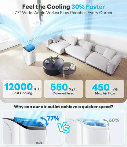 14,000 BTU Portable Air Conditioner  Auto-Evaporative Cooling for Areas up to 700 Sq. Ft., Low-Noise Operation