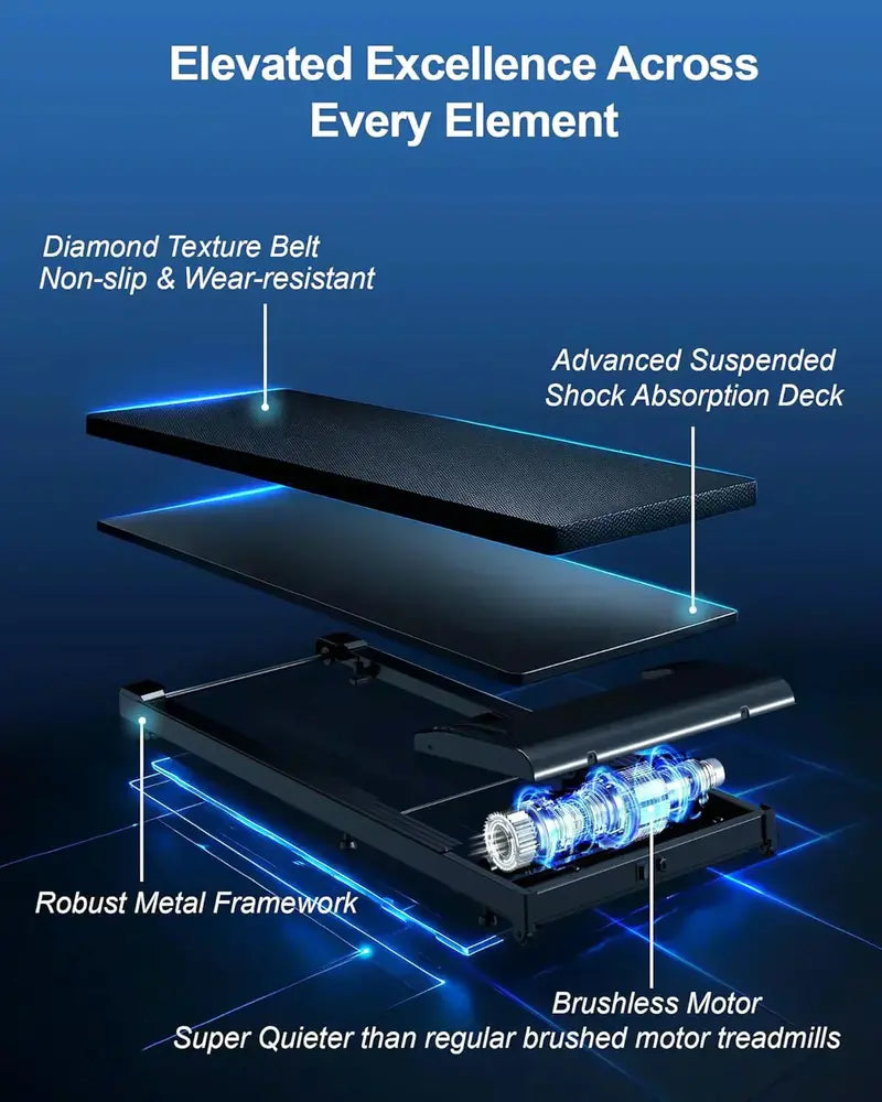 Lichico Ultra-Quiet Under-Desk Walking Pad  Brushless Motor, Low-Noise Electric Treadmill