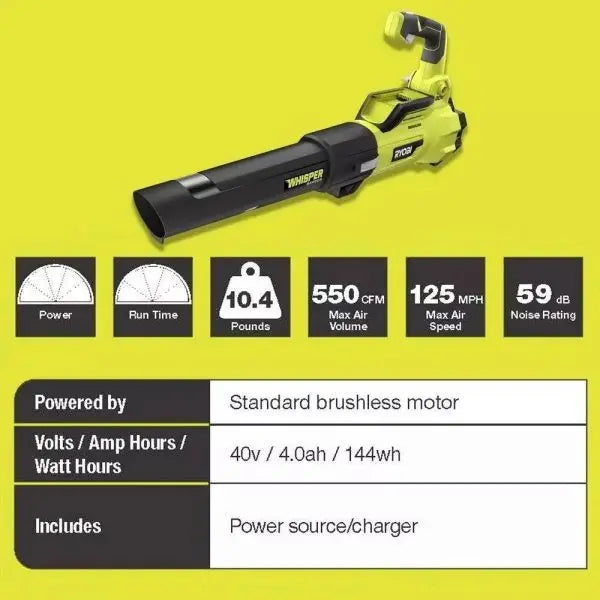 RYOBI 40V Self-Propelled Lawn Mower  20-Inch Brushless Walk-Behind, Includes Two Batteries and Chargers