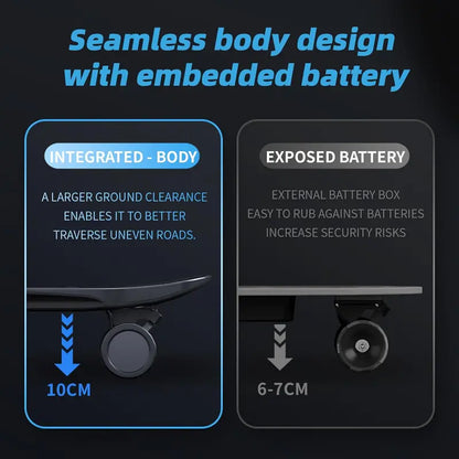 DNASKATE M8 Electric Skateboard  Adjustable Speed (15/22 MPH), 915 Mile Range