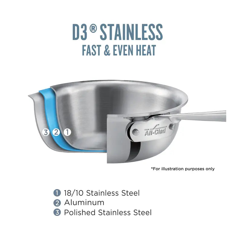 All-Clad D3 Stainless Steel 3-Quart Saucepan with Lid  Tri-Ply Bonded Cookware