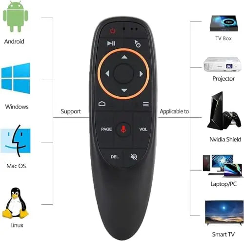 Bundle Box S5 MAX 2024 Pack 1 Voice Full Keyboard Remote 2 HDMI TF Card LED Light Strip  Easy Install & Phone Support Included