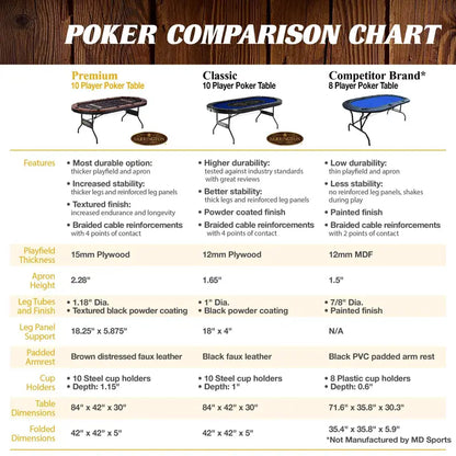 Barrington 10 Player Blue Poker Table with Metal Frame, No Assembly Needed