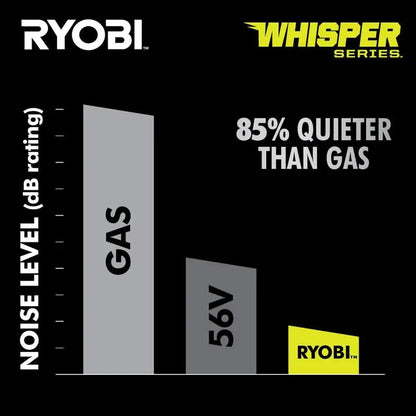 Ryobi 40V HP Brushless AWD Self-Propelled Lawn Mower  21-Inch Deck, Whisper Series, Includes 2×6.0Ah Batteries & Charger