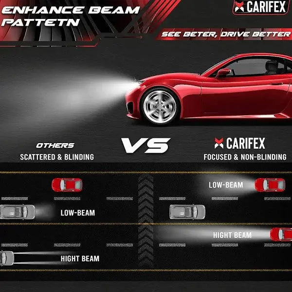 CARIFEX 9005/9006/9004 14000lm 6000K Cool White LED Headlight Bulbs  High/Low Beam, Super Bright Auto Exterior