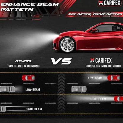 CARIFEX 9005/9006/9004 14000lm 6000K Cool White LED Headlight Bulbs  High/Low Beam, Super Bright Auto Exterior