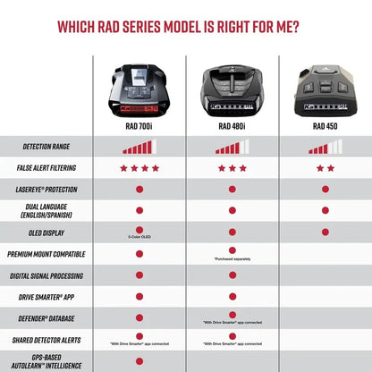 Cobra RAD 480i Laser Radar Detector with 360° Detection & App Connectivity