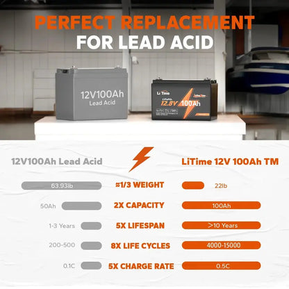 LiTime 12V 100Ah LiFePO4 Deep Cycle Battery  Built-in 100A BMS