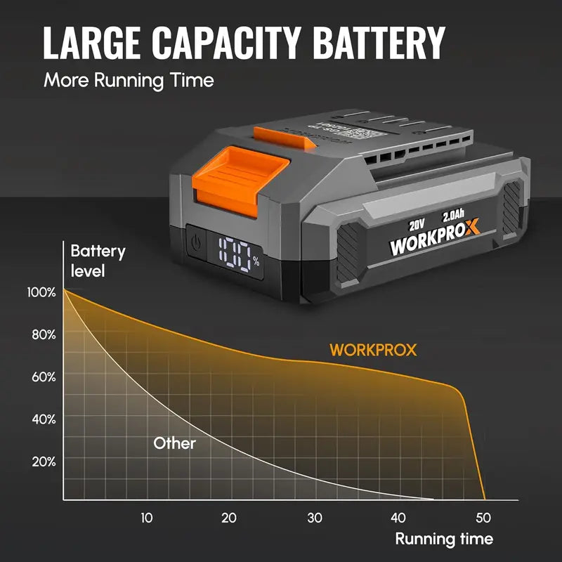 WORKPROX 20V 2.0Ah Lithium-Ion Replacement Battery Pack for Power Tools