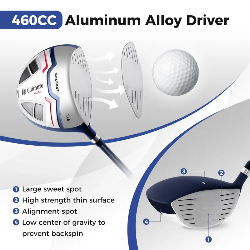 Complete Men’s Golf Club Set  Driver, Irons, Putter, and Bag