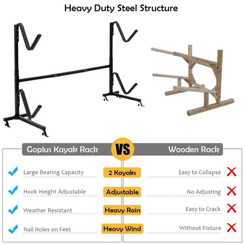 Freestanding Heavy-Duty Dual Kayak Storage Rack  175-Lb Max Load