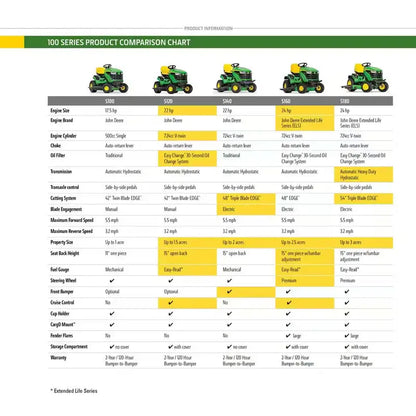 John Deere S100 42-Inch Gas-Powered Riding Lawn Mower with 17.5 HP Hydrostatic Transmission