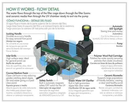 Pennington Aqua Garden Submersible Pond Pump  369 GPH All-in-One Kit