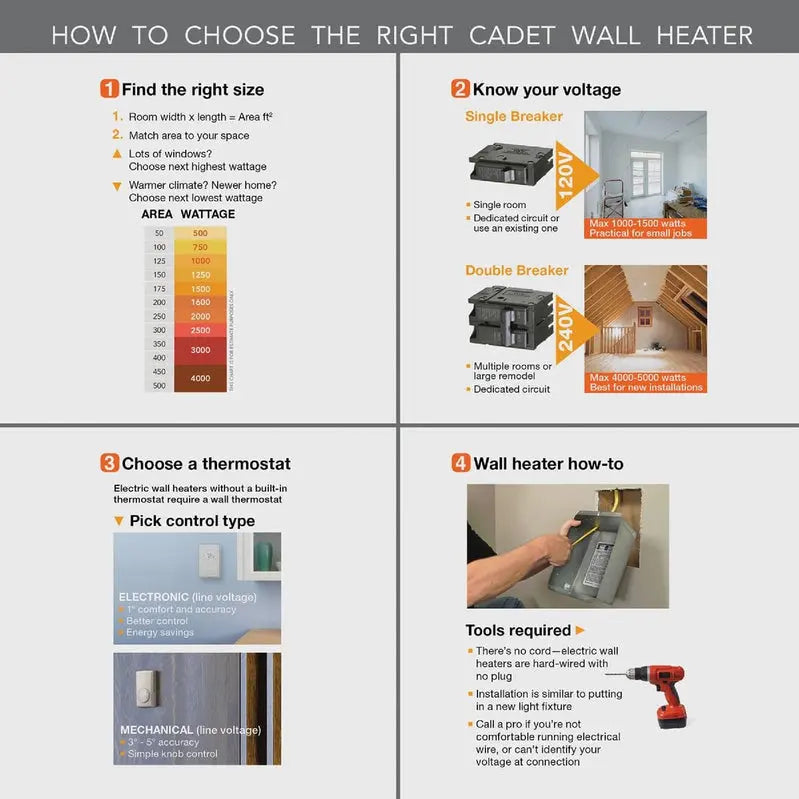 Cadet Energy Plus Digital Wall Heater  Multi-Voltage (120V/208V/240V), White Finish
