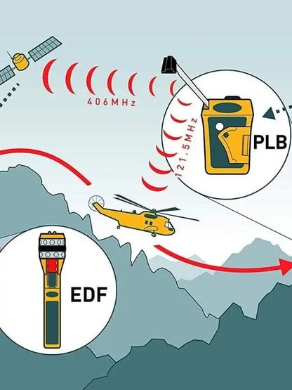 RescueME PLB1 Personal Locator Beacon  Compact &amp; Waterproof Emergency GPS Device