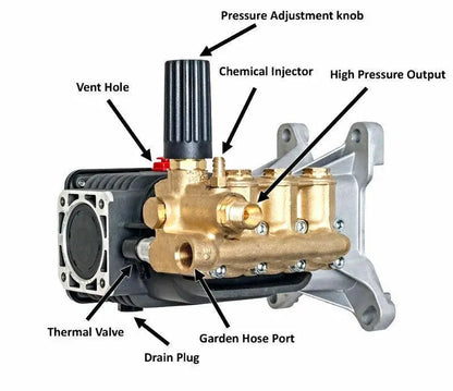 Annovi Reverberi RSV4G40 Industrial-Grade Pressure Washer Pump  4000 PSI, F40-EZ Series