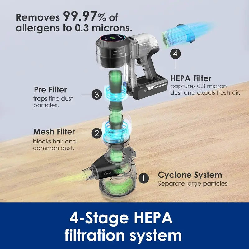 Lightweight Cordless Stick Vacuum  High-Suction Handheld Cleaner for Cars, Carpets, Hard Floors & Pet Hair Removal