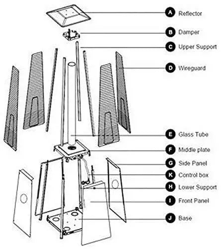 Dual Pyramid Propane Patio Heater Set  42,000 BTU Tower Heaters for Extended Outdoor Comfort