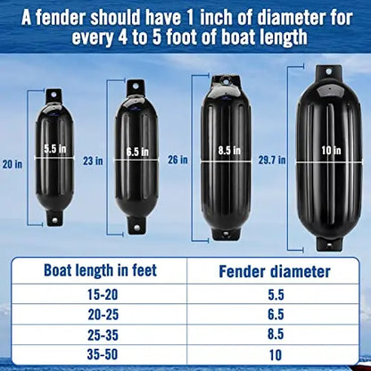 Affordura Boat Fender 4 Pack Boat Bumpers Fenders with 4 Ropes, Boat Bumpers for Pontoon