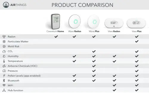 Airthings Corentium Home Battery-Operated Digital Radon Detector with Long-Term Monitoring