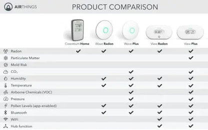 Airthings Corentium Home Battery-Operated Digital Radon Detector with Long-Term Monitoring
