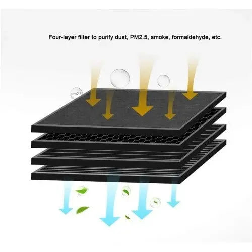 PBQWER Car Humidifier & Air Purifier  Anion Technology, Reduces Formaldehyde & Smoke, White