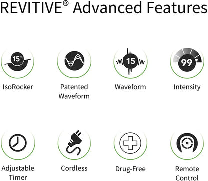 Advanced Circulation Booster Device  Clinically Inspired Support for Leg & Foot Fatigue Relief