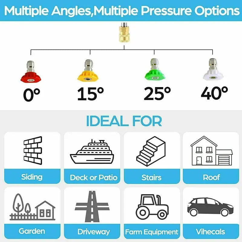 Suyncll 3000 PSI Electric Pressure Washer  2.4 GPM High-Performance Cleaning System