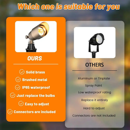 12-Pack Brass Landscape Uplights  12V Low-Voltage LED Spotlights for Gardens, Patios & Pathways (Bulbs Not Included)