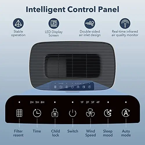 Air Purifiers for Home Large Room Up to 1076 Sq Ft with PM 2.5 Display Air Quality Sensor