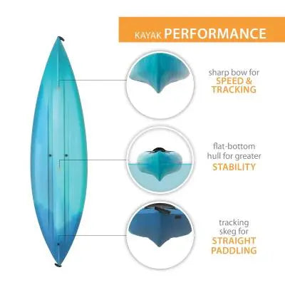 Lifetime Guster 100 Sit-In Kayak  Two-Person Recreational Kayak (2-Pack)