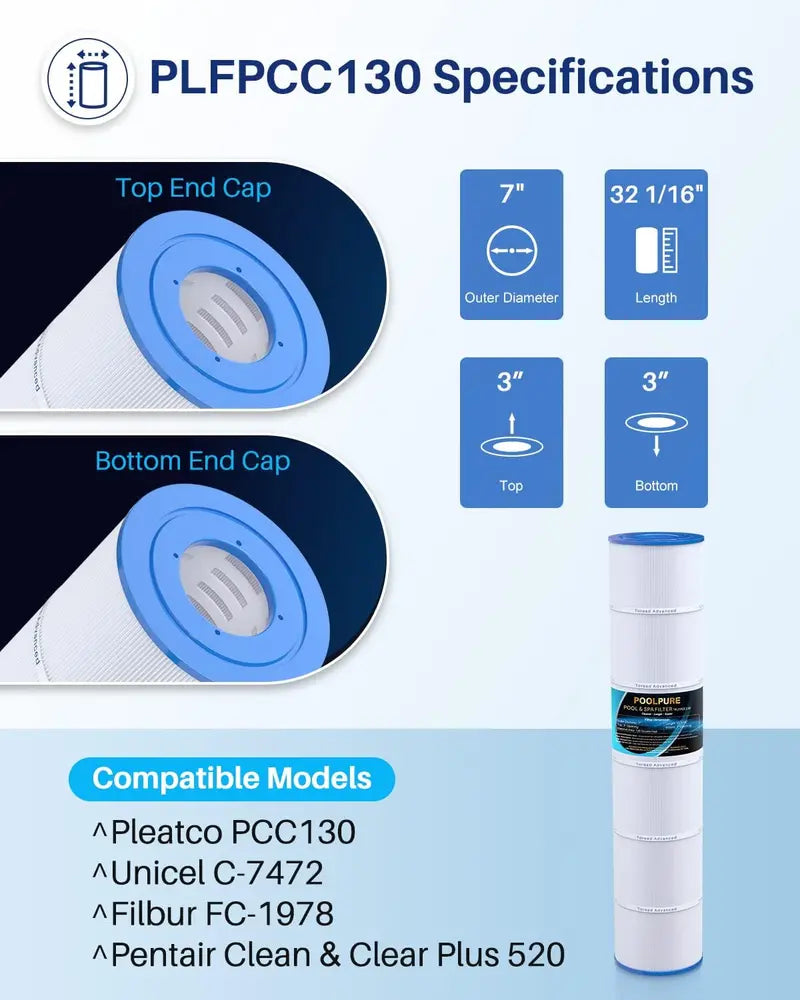 POOLPURE PLFPCC130 Replacement Cartridge Filter  Compatible with Pentair Clean & Clear Plus 520, Unicel C-7472, Filbur FC-1978 & More