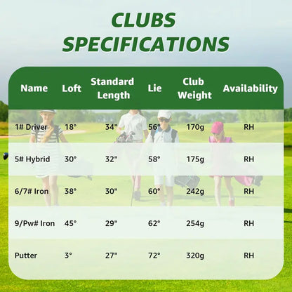 XDriveMax Kids’ Golf Set  Complete Starter Bundle with Carry Hood, Age-Appropriate Clubs & Accessories