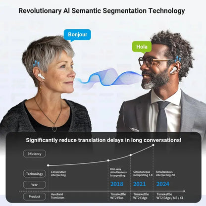 Timekettle M3 Translator Earbuds with ANC, 40-Language Support, 25-Hour Battery, Bluetooth, AI Technology