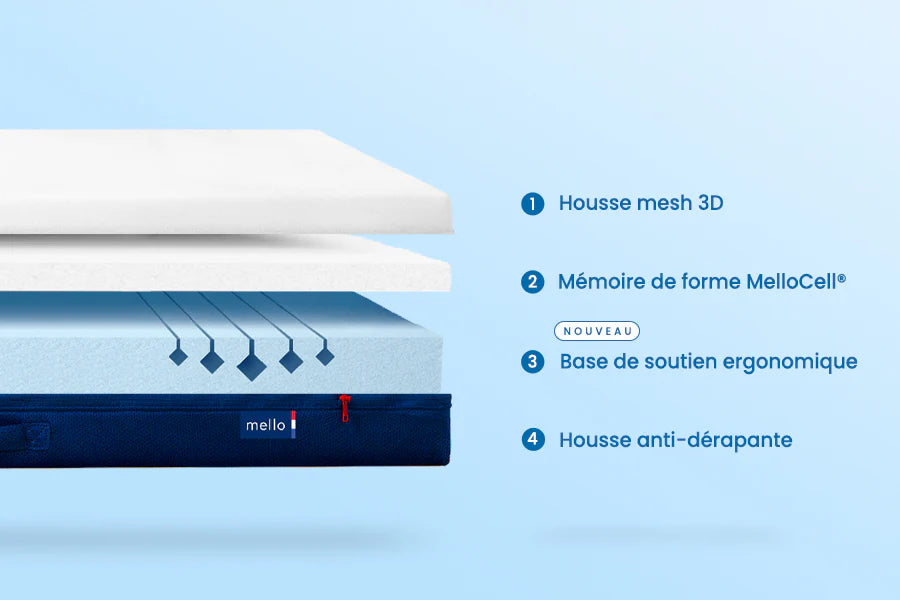 Matelas Melli Mello