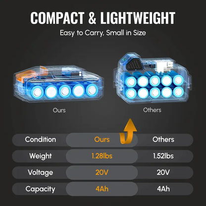 WORKPROX 20V 4.0Ah Fast-Charging Li-Ion Battery with USB-C Port and Digital LED Display