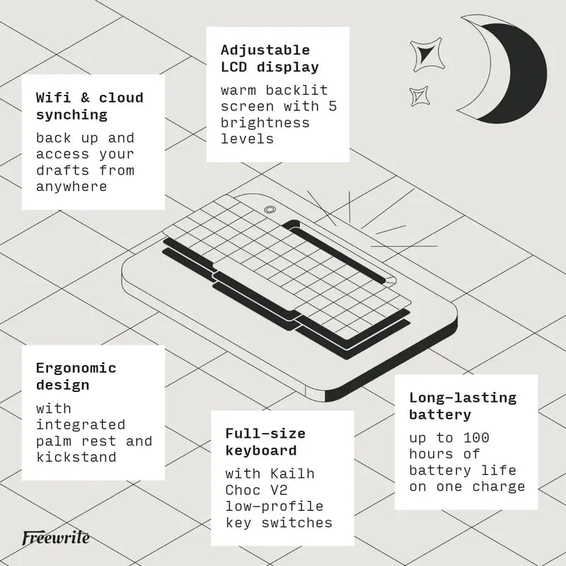 Freewrite Alpha E-Ink Digital Typewriter with Backlit Display and Cloud Sync
