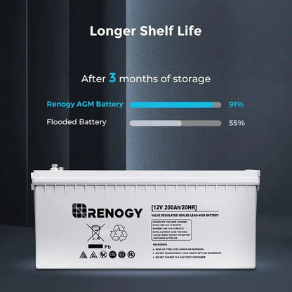 12V 100Ah AGM Deep Cycle Battery — Low Self-Discharge, High Surge Current, Maintenance-Free Power Source
