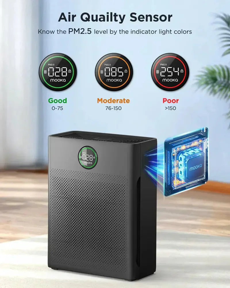 Large-Room Air Purifier  MOOKA HEPA Filter for Homes up to 2200 sq. ft, Pet & Allergen Control