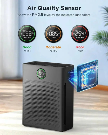 Large-Room Air Purifier  MOOKA HEPA Filter for Homes up to 2200 sq. ft, Pet & Allergen Control