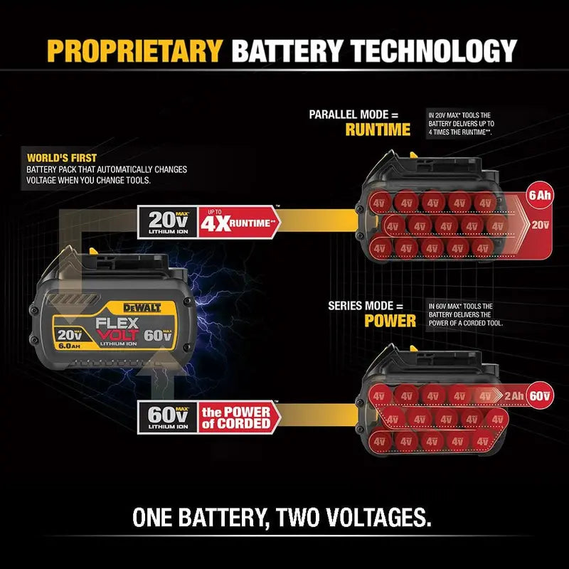 DEWALT FLEXVOLT 20V/60V MAX Lithium-Ion 6.0Ah Battery Pack DCB606