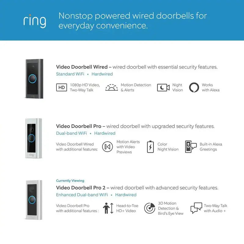 Nest Video Doorbell Pro 2  HD Video, Advanced Motion Detection, and Weather-Resistant Design