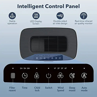 Dual Intake Air Purifier for Large Rooms, 1076 Sq Ft, with PM 2.5 Sensor, High Efficiency Filtration, Quiet Mode
