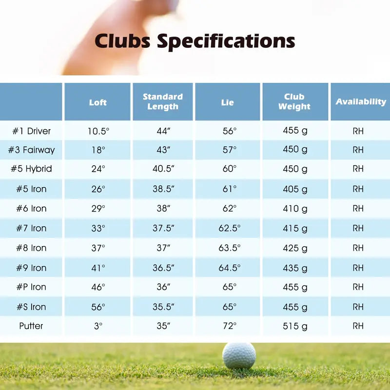 All-in-One Golf Set for Men  12-Piece Right-Handed Club Kit with Carry Bag
