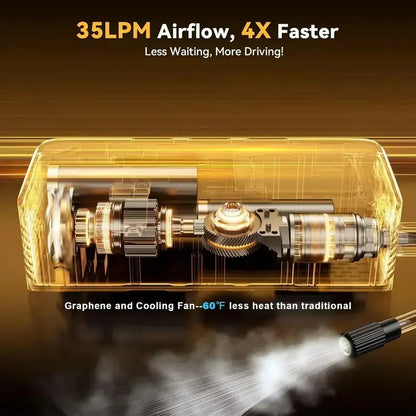 High-Speed Cordless Tire Inflator  160 PSI Portable Air Compressor with Digital Pressure Gauge
