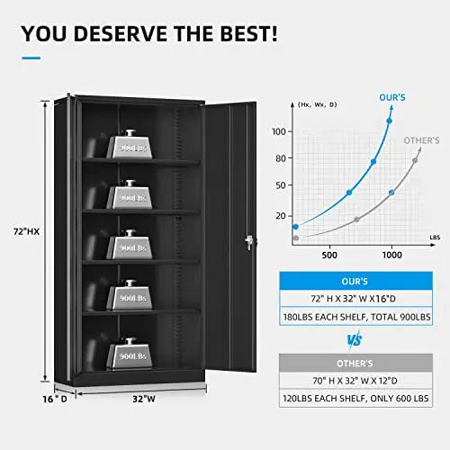 Atripark Heavy-Duty Locking Metal Storage Cabinet  72-Inch Tall Garage Tool Organizer with Doors